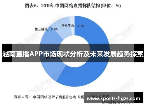 越南直播APP市场现状分析及未来发展趋势探索