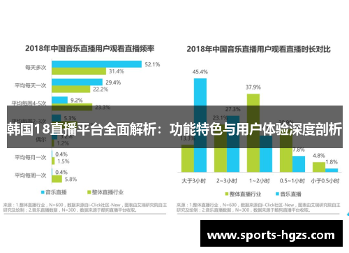 韩国18直播平台全面解析：功能特色与用户体验深度剖析